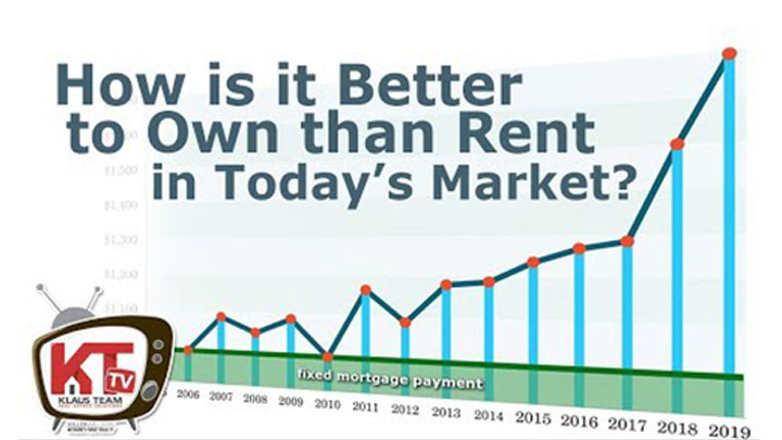 Why It’s Better to Buy Than to Rent a Home